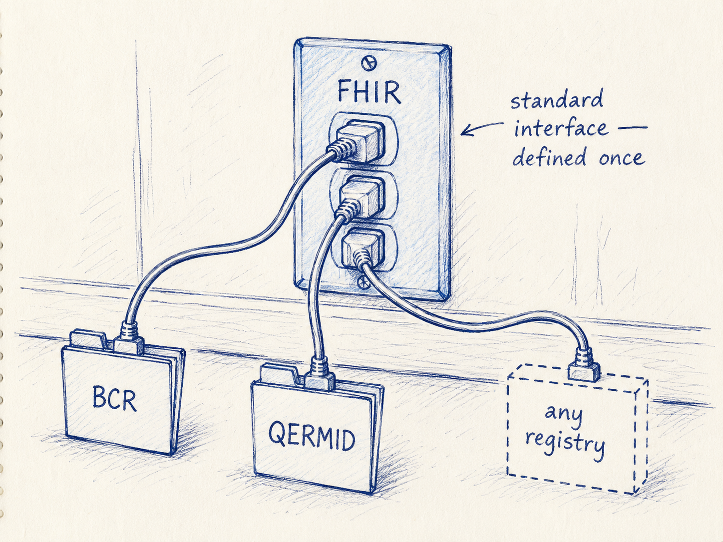 Stop Redoing the Form. Build Belgian Registries on FHIR.